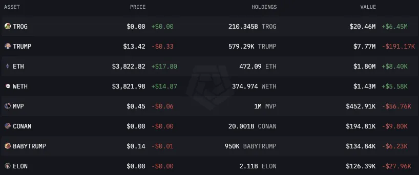 Donald Trump's Crypto Portfolio