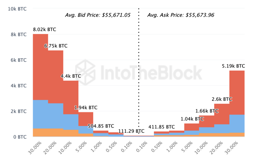 Bitcoin buying pressure