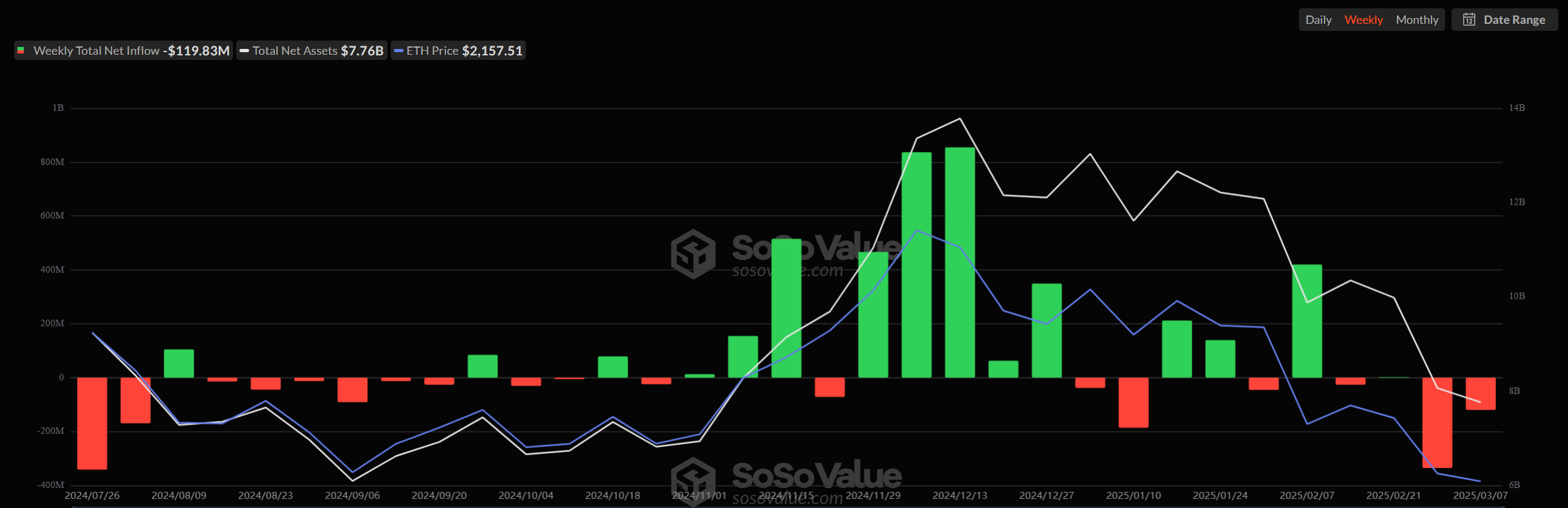 ethereum etf net outflow