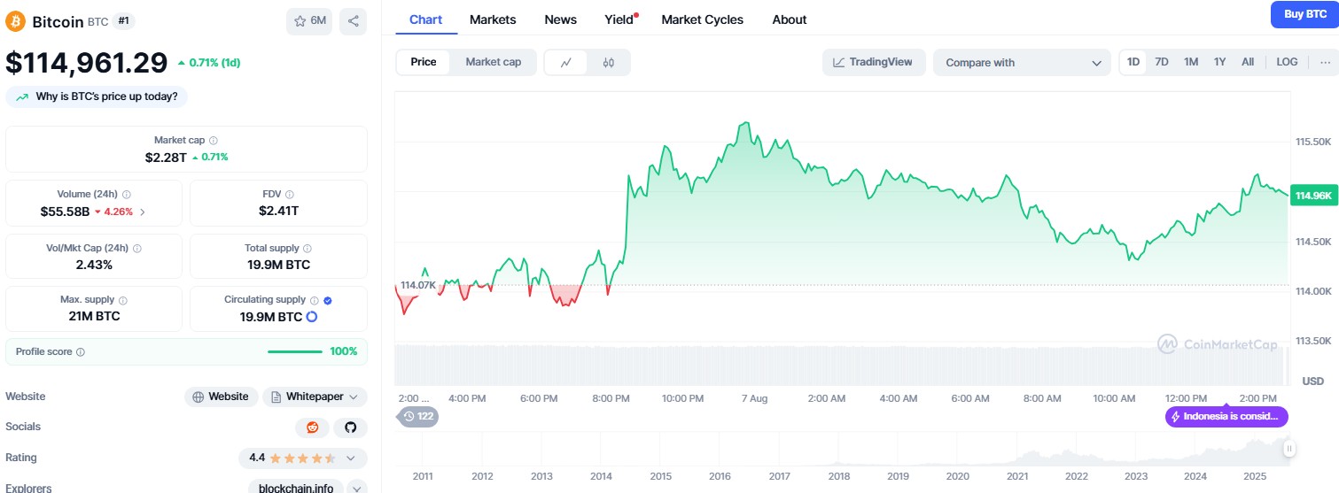 Bitcoin price