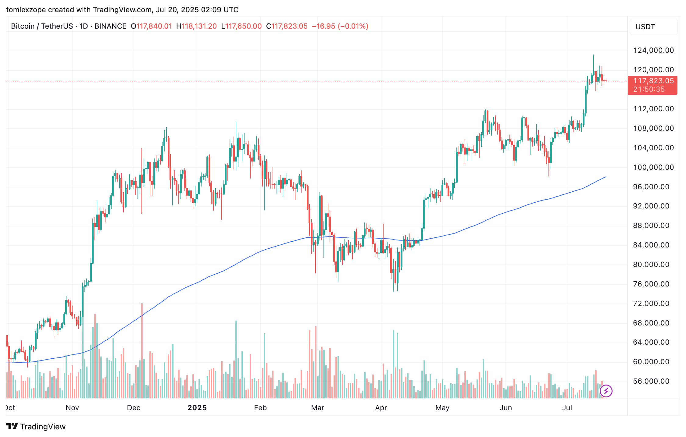 Bitcoin ETFs