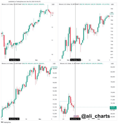 Bitcoin price 2