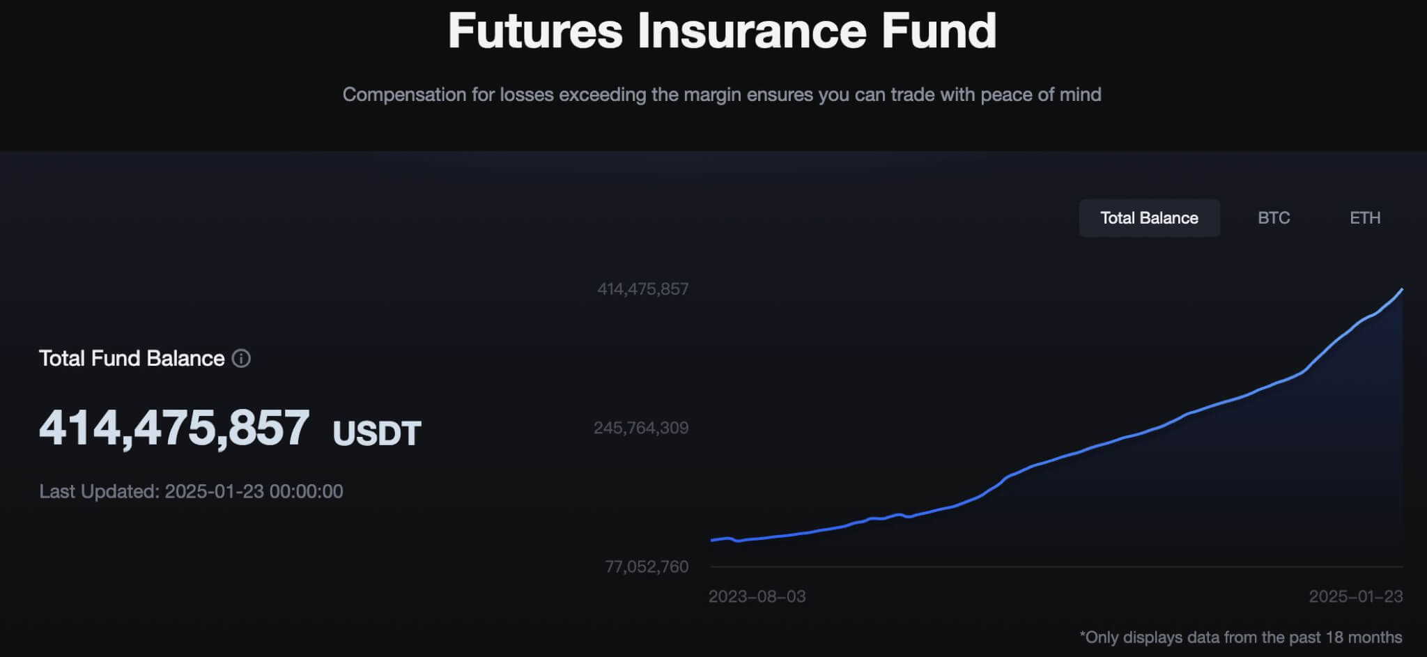 Futures-Insurance-Fund.jpg