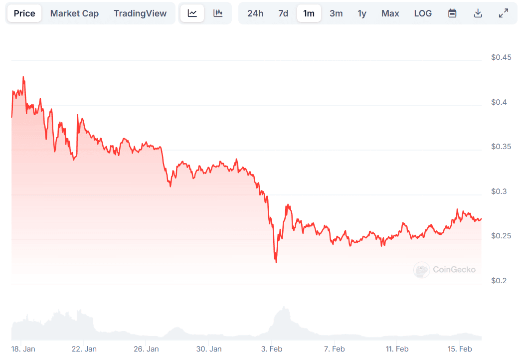 DOGE Price