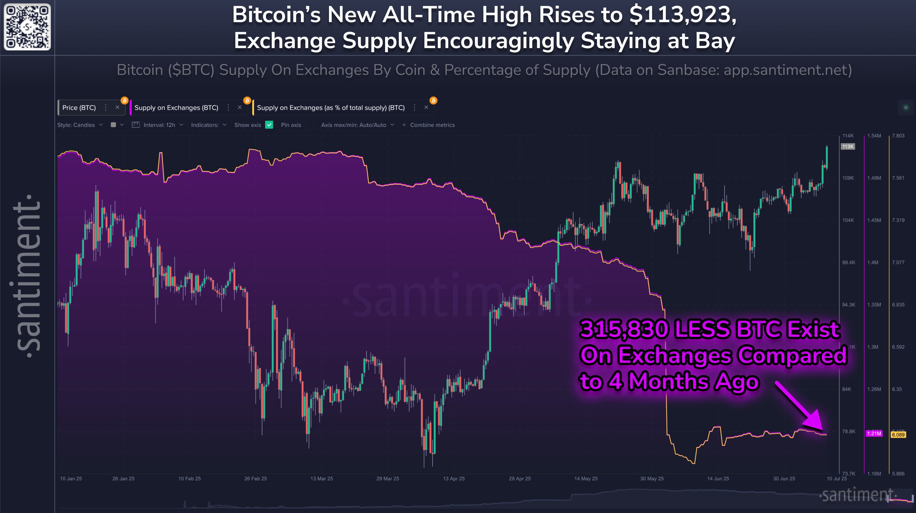 bitcoin-exchange-balances-by-santiment.jpg