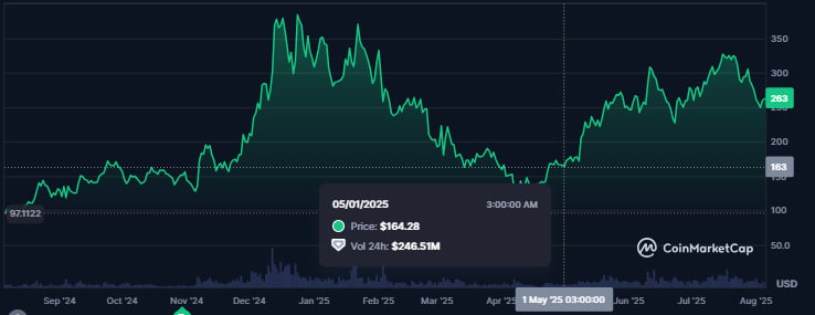AAVE-price-chart.jpg