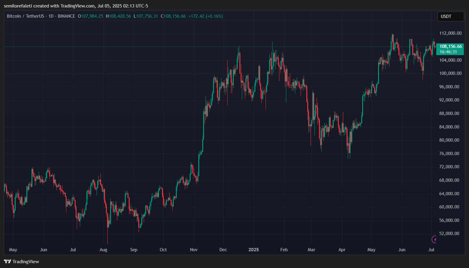 Bitcoin
