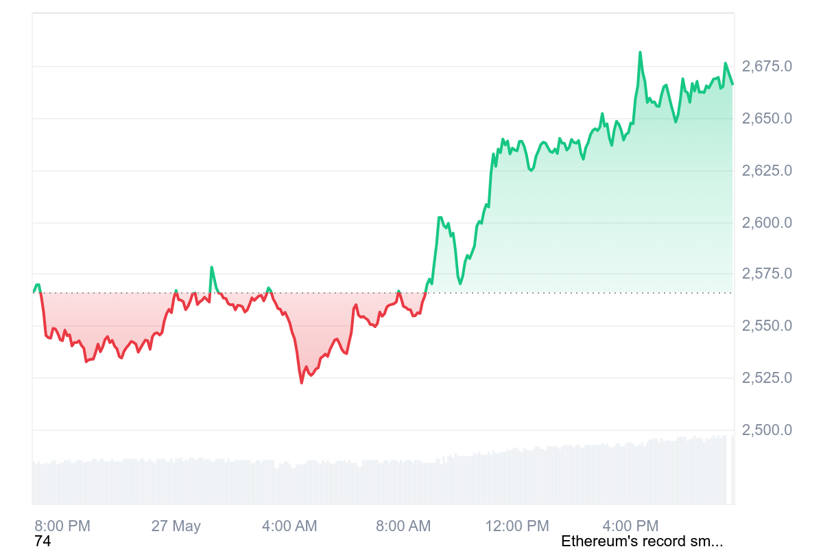 ETH_1D_graph_coinmarketcap.png