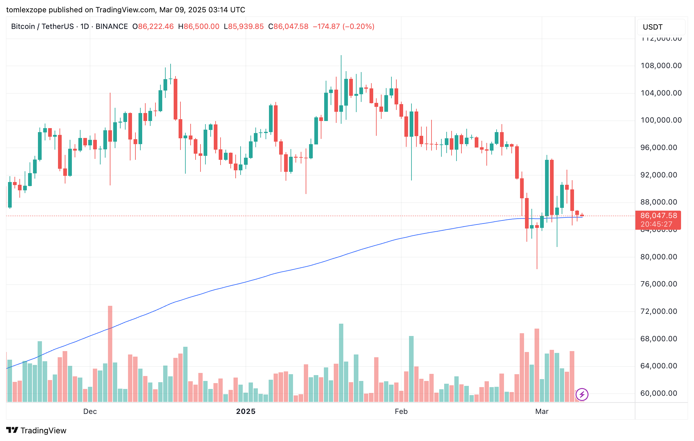 Bitcoin ETFs