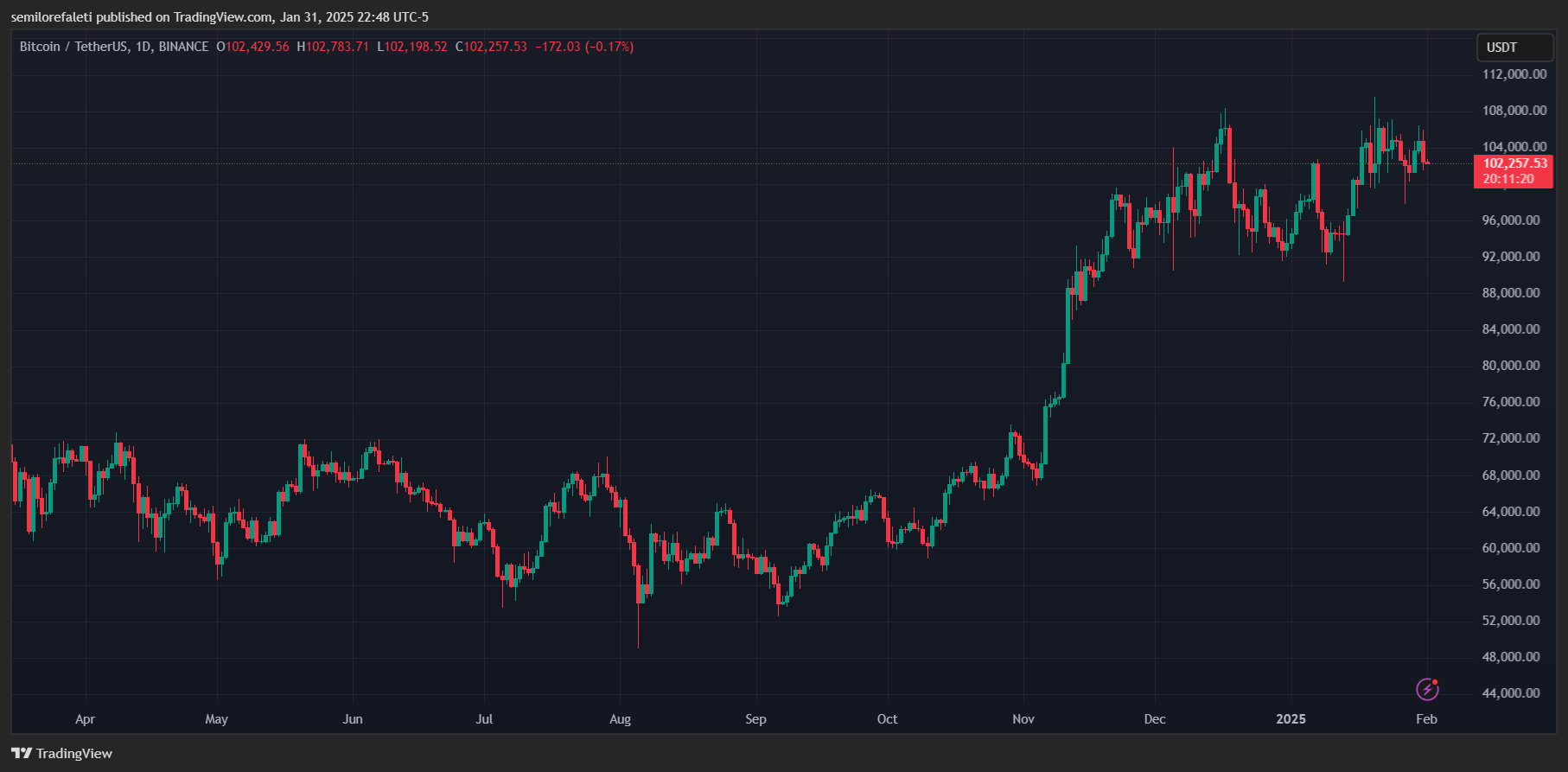 Bitcoin