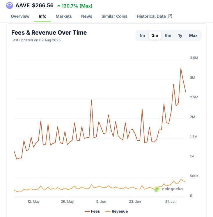 AAVE-Fees.jpg