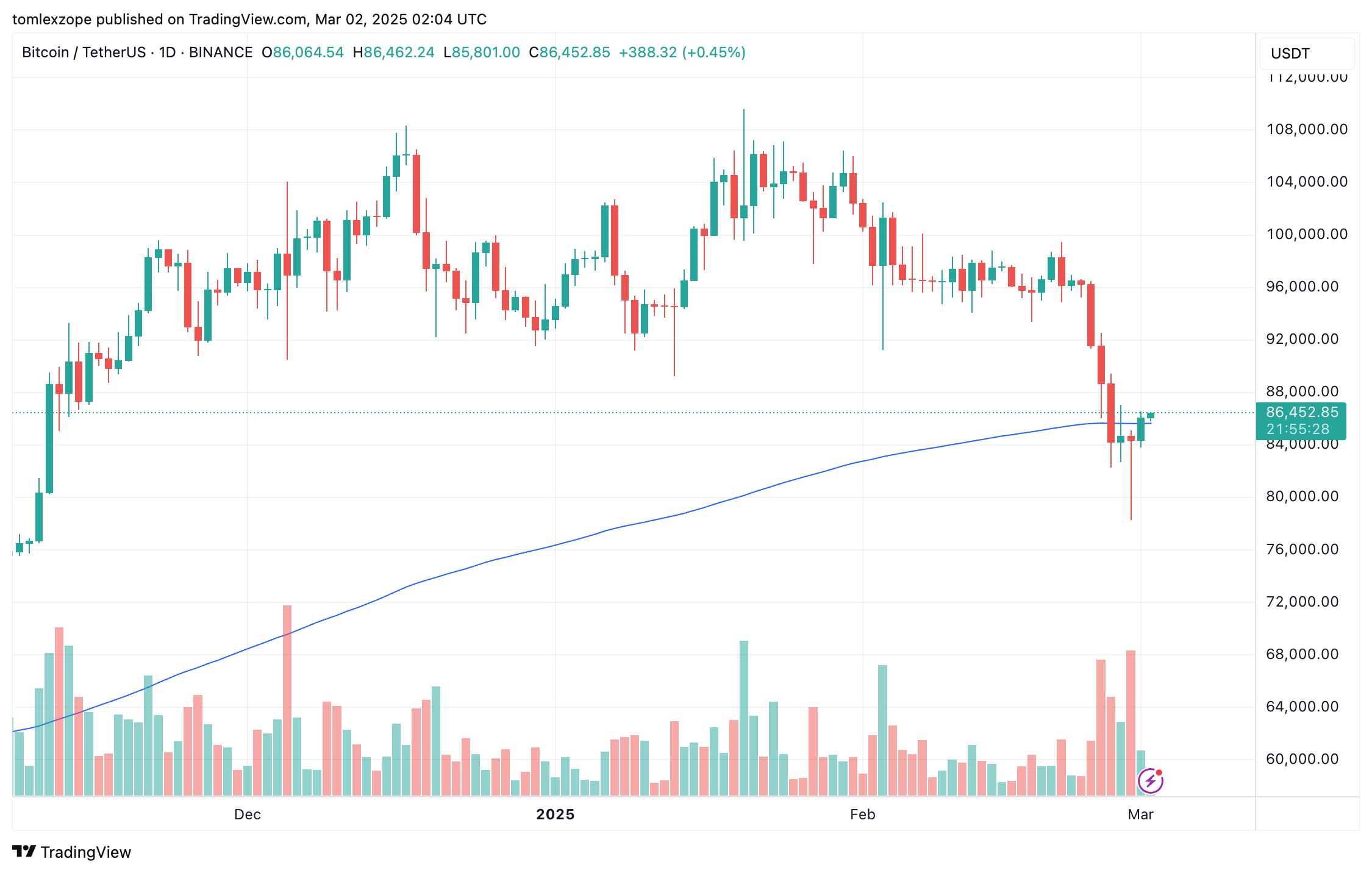 Bitcoin ETFs