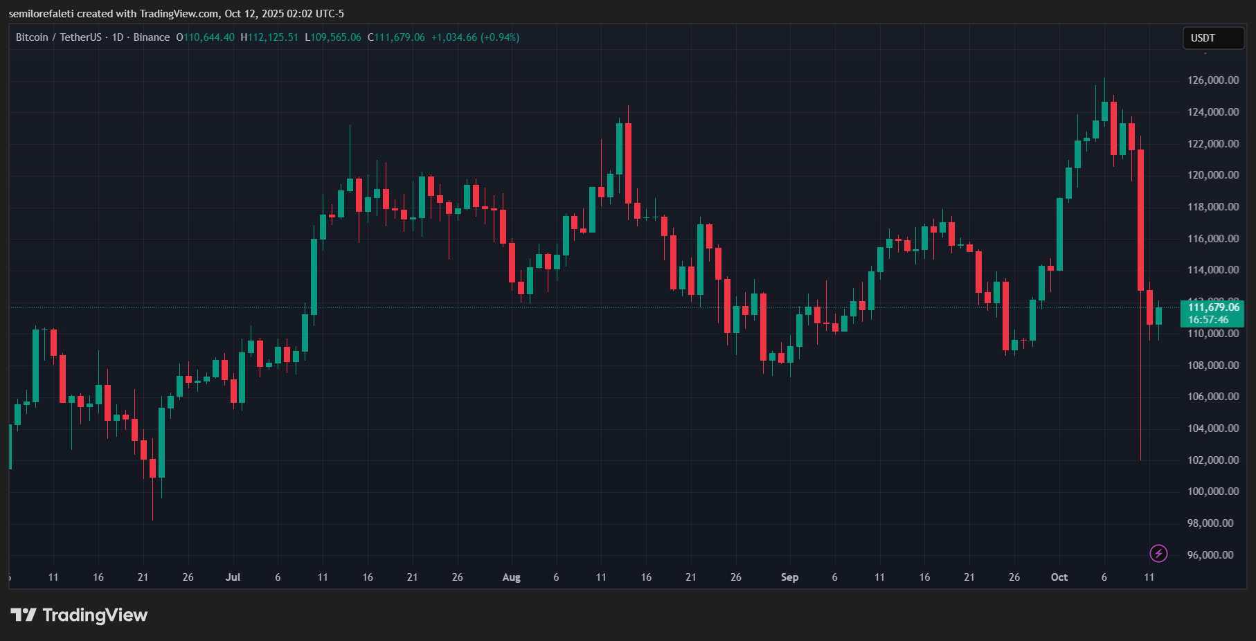 Bitcoin
