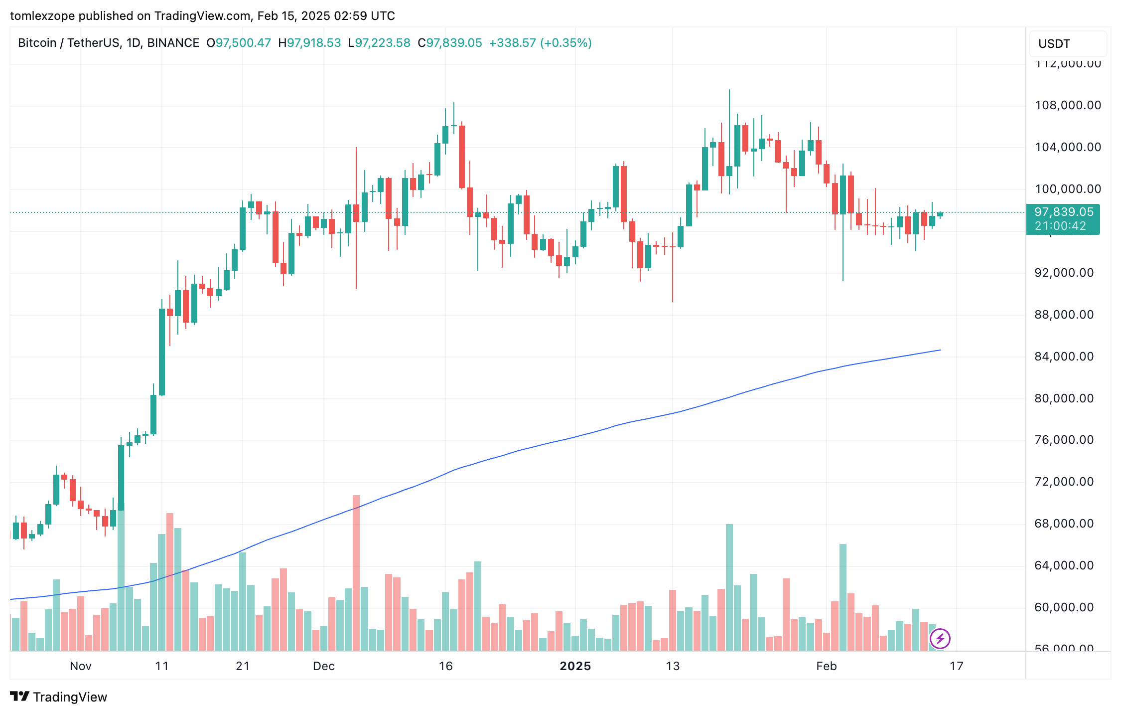 Bitcoin ETF