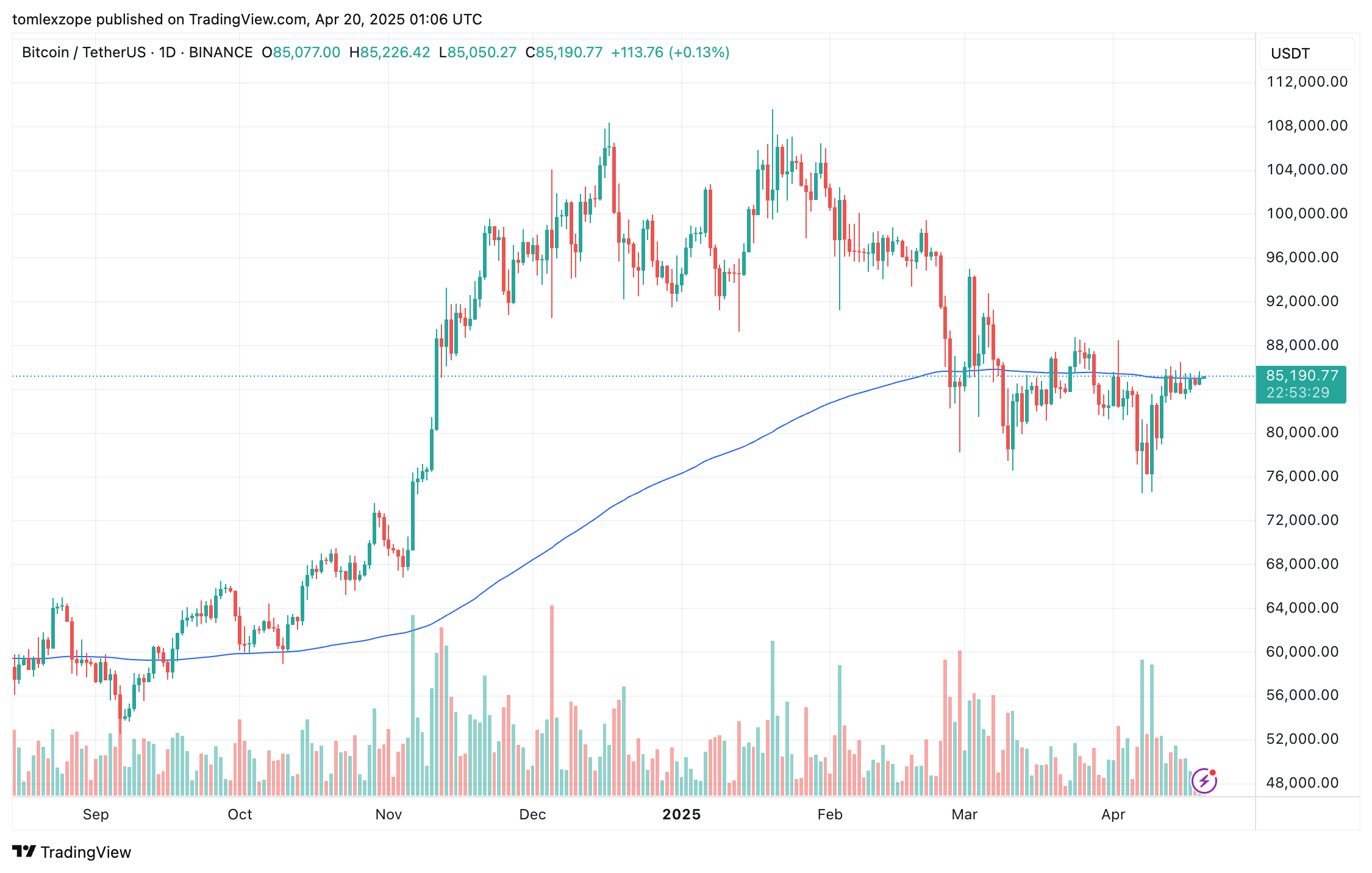 Bitcoin