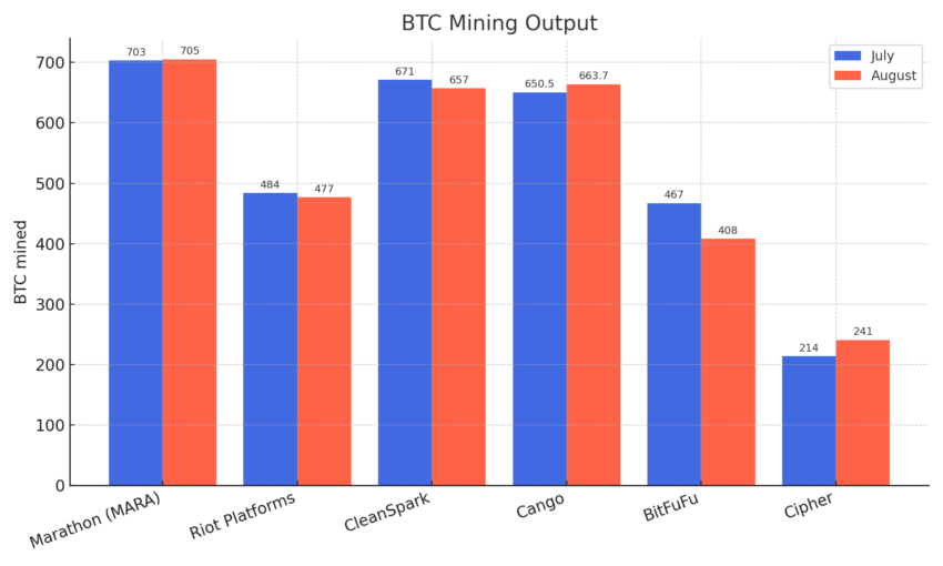 btc_mining_output-1-850x510.png