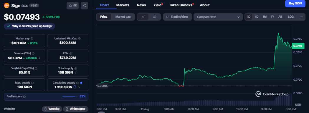 Sign-price-chart.jpg