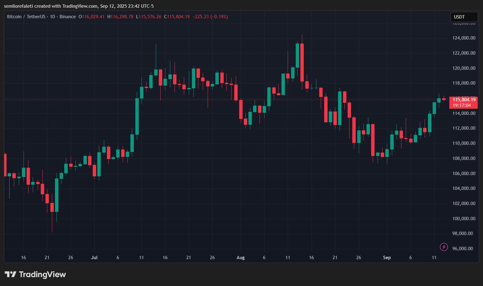 Bitcoin