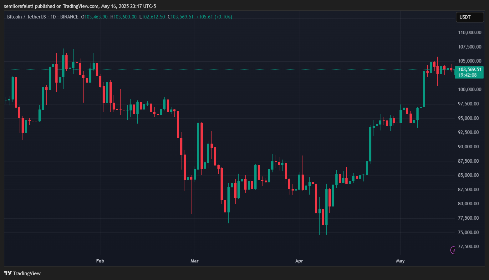 Bitcoin