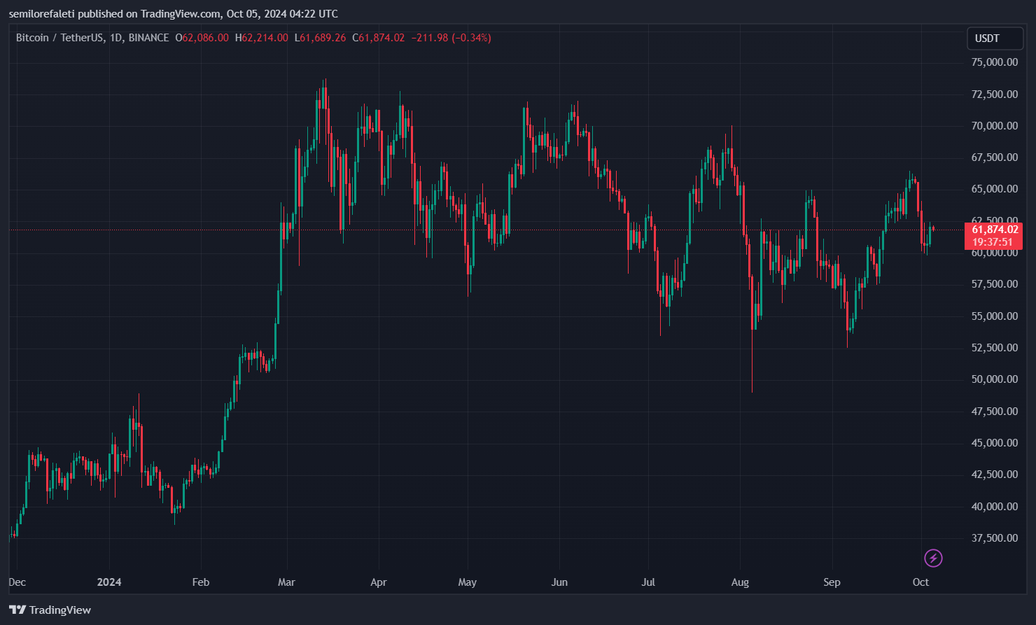 Bitcoin