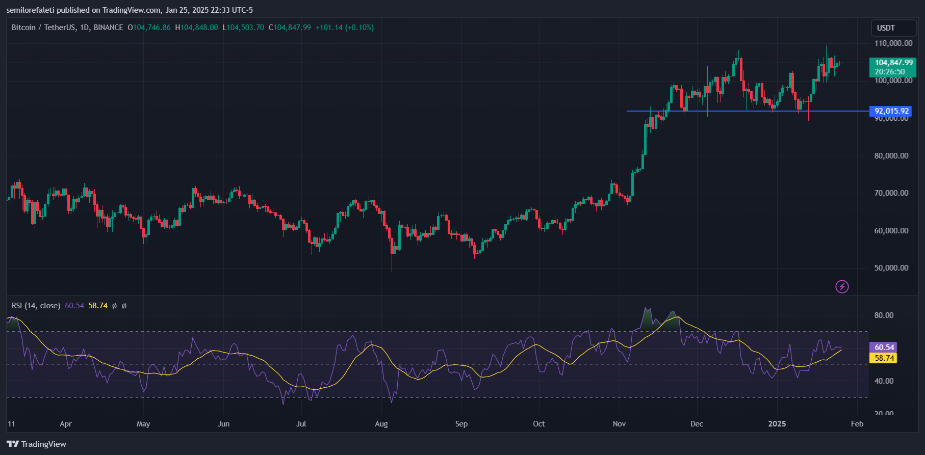 Bitcoin