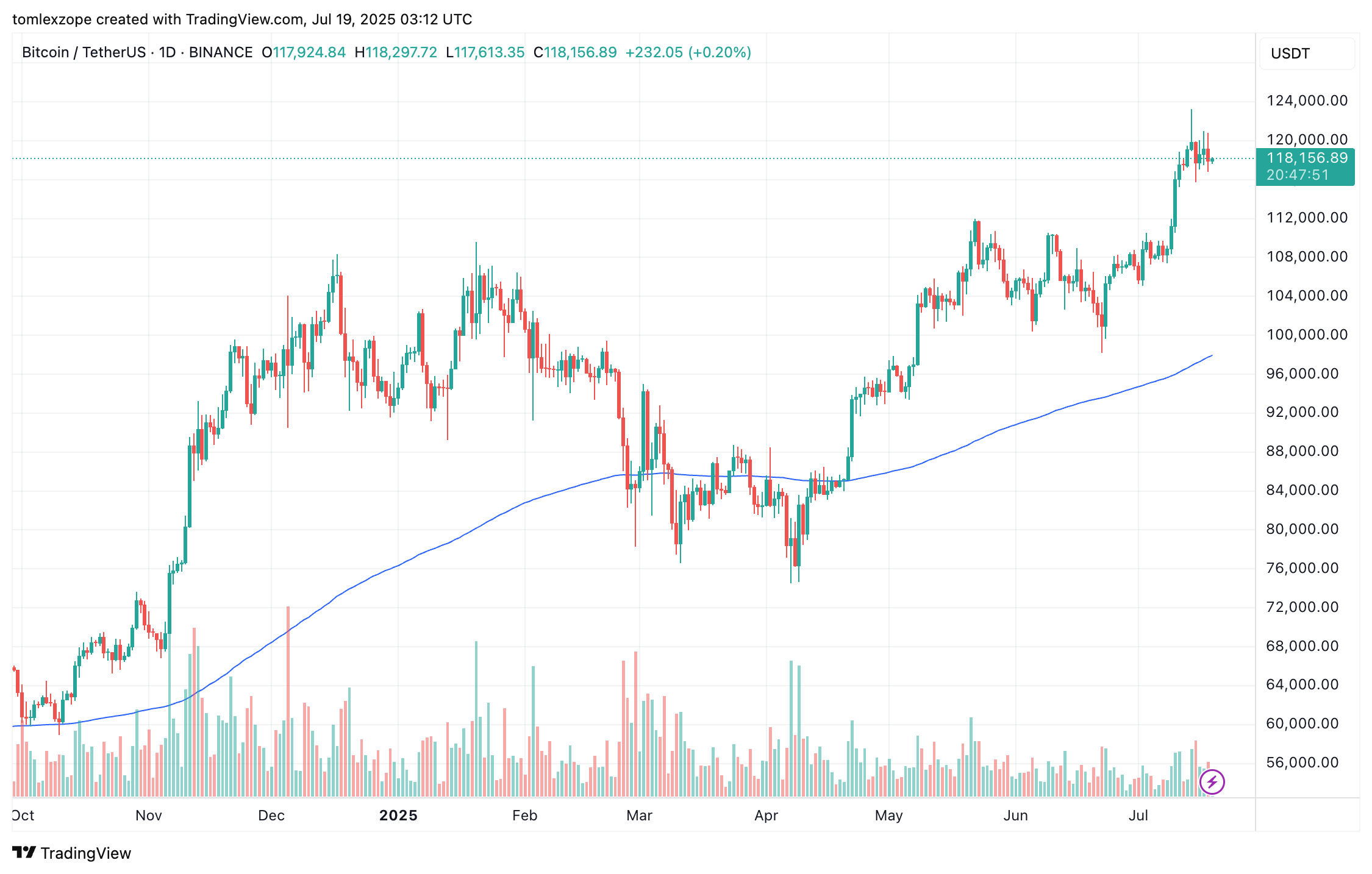 Bitcoin ETFs