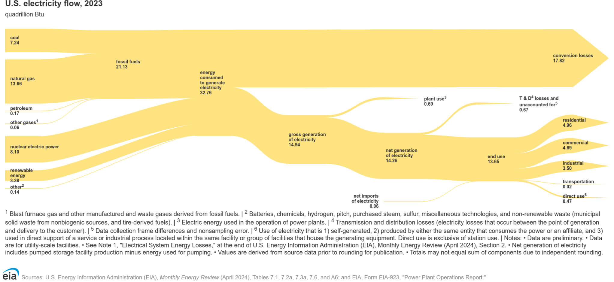 us-electricity-flow.jpg