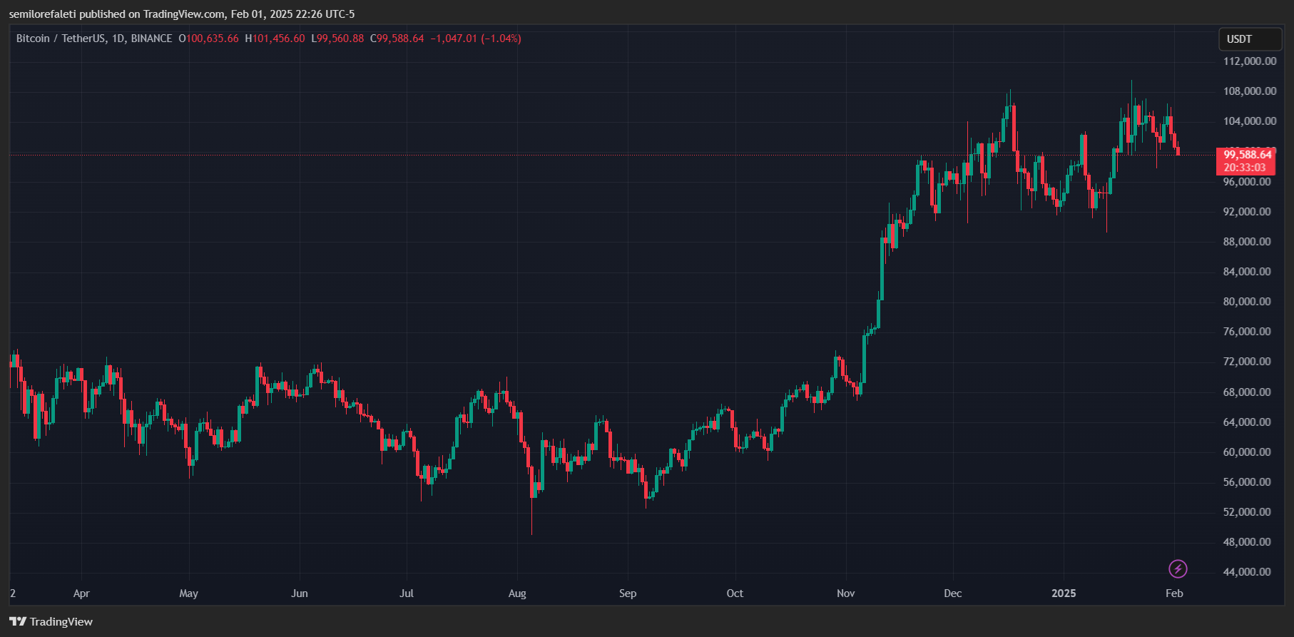 Bitcoin