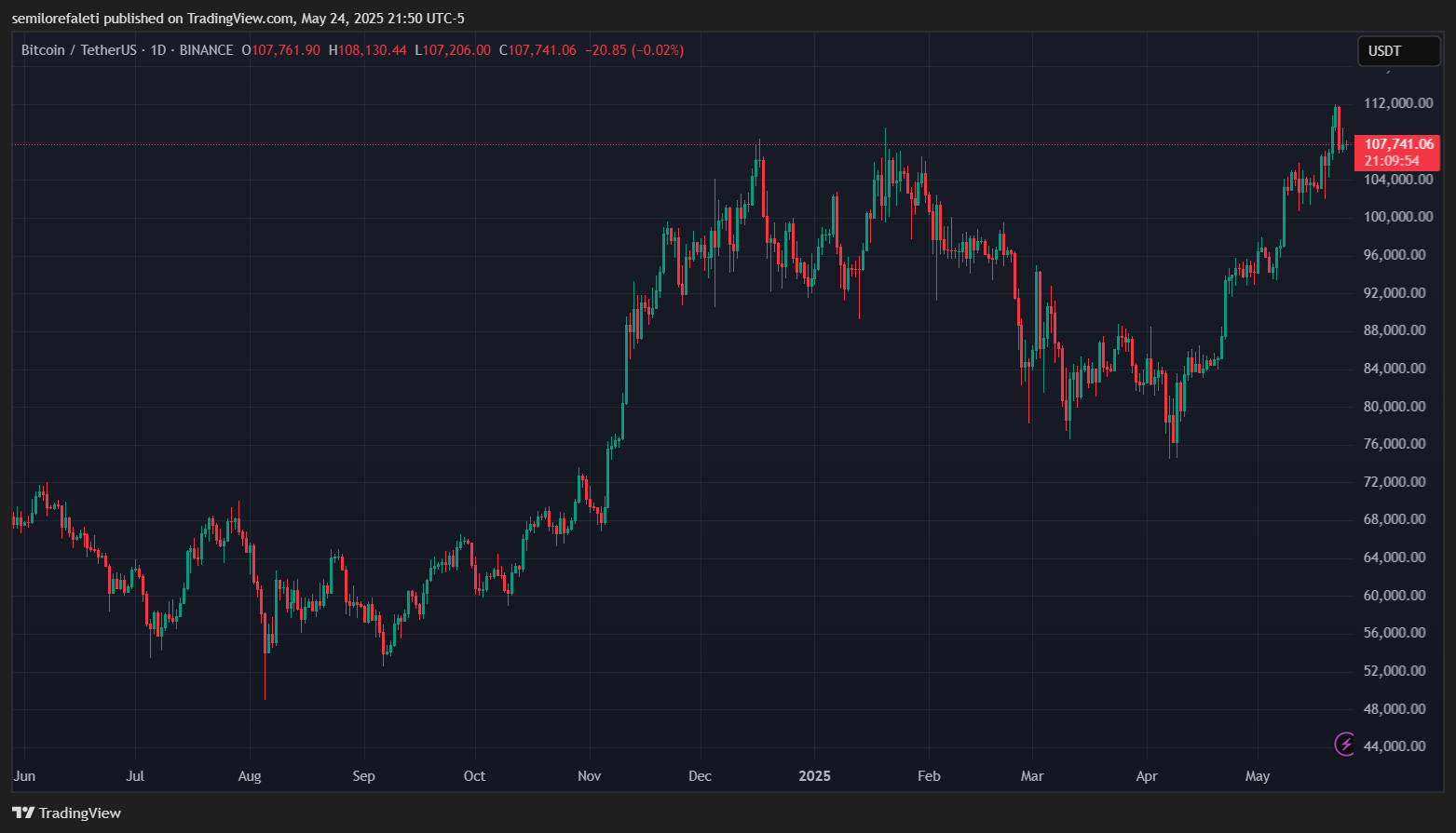 Bitcoin