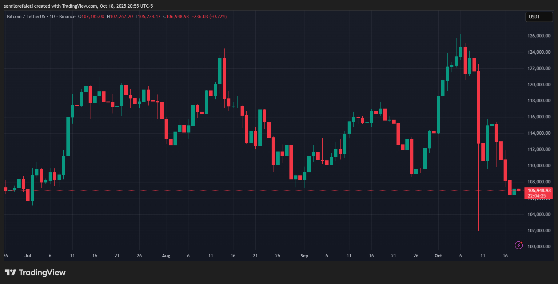 Bitcoin 