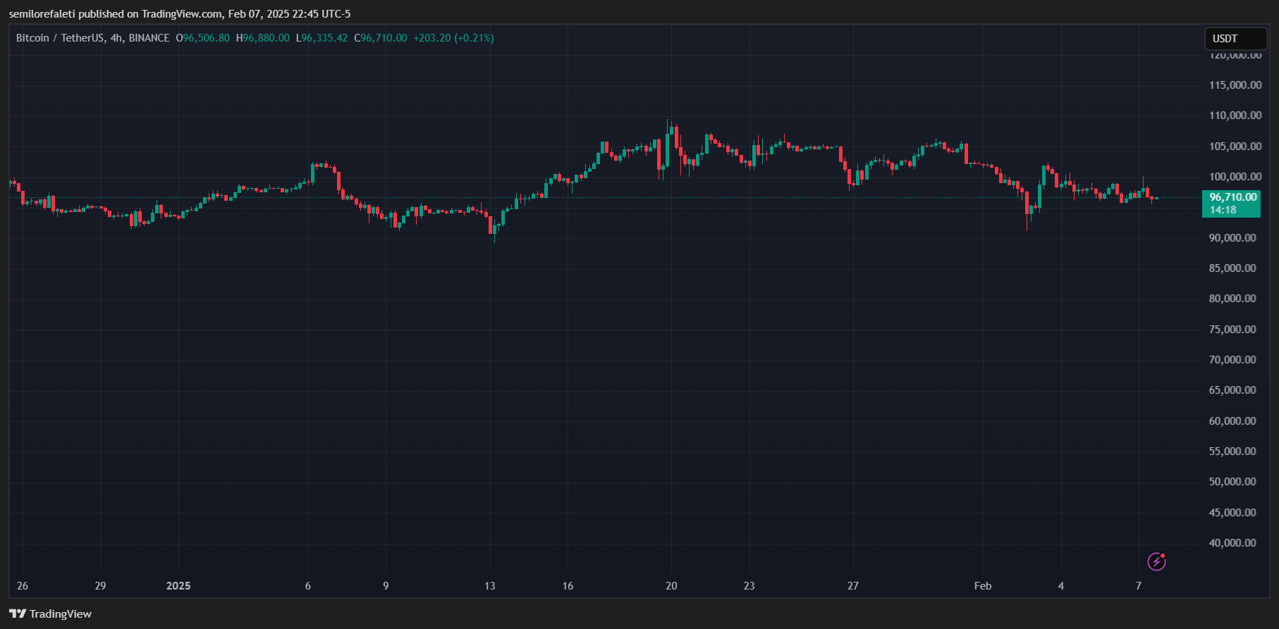 Bitcoin