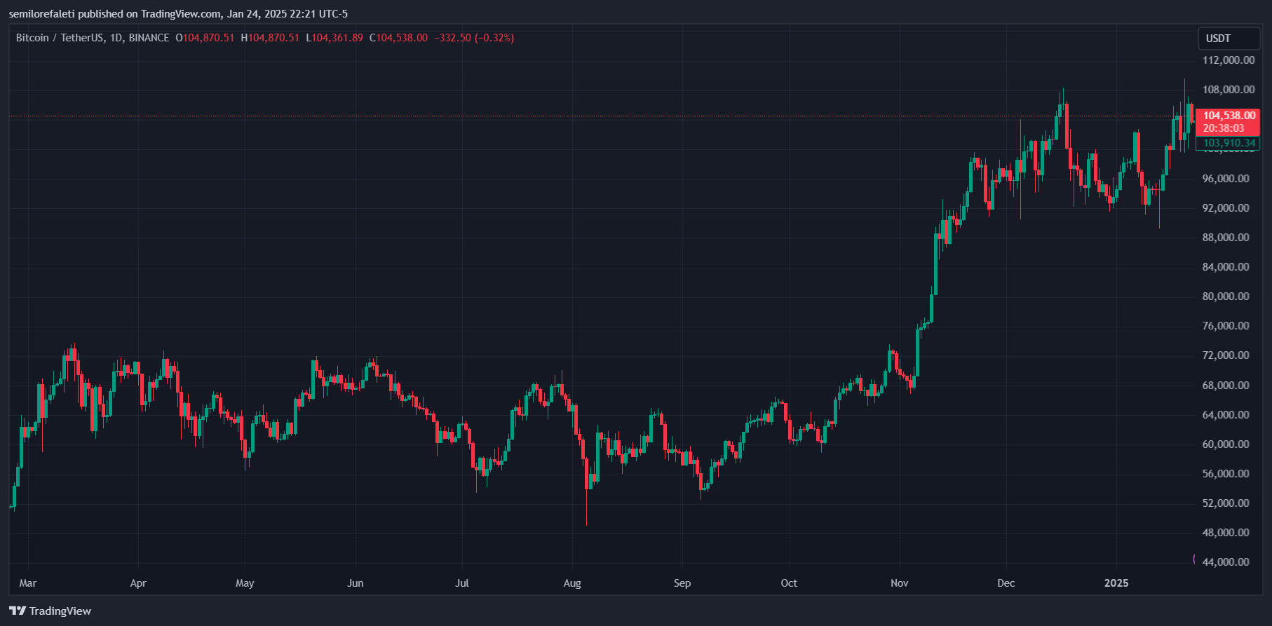 Bitcoin