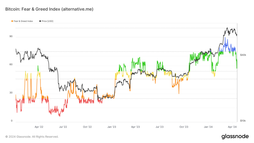 Crypto Fear and Greed Index Crypto Fear and Greed Index