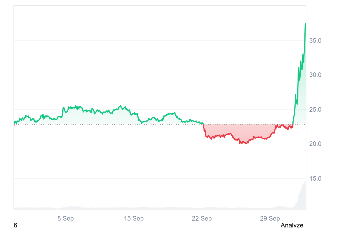 DASH_1M_graph_coinmarketcap.png