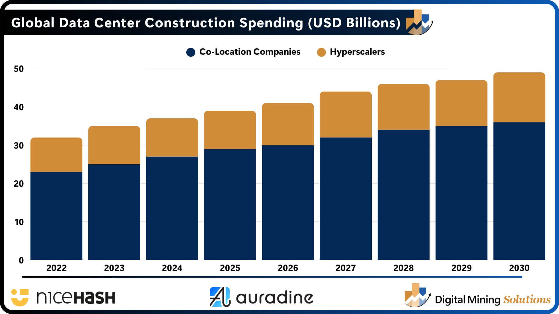 AI Data Center Constructions AI Data Center Constructions