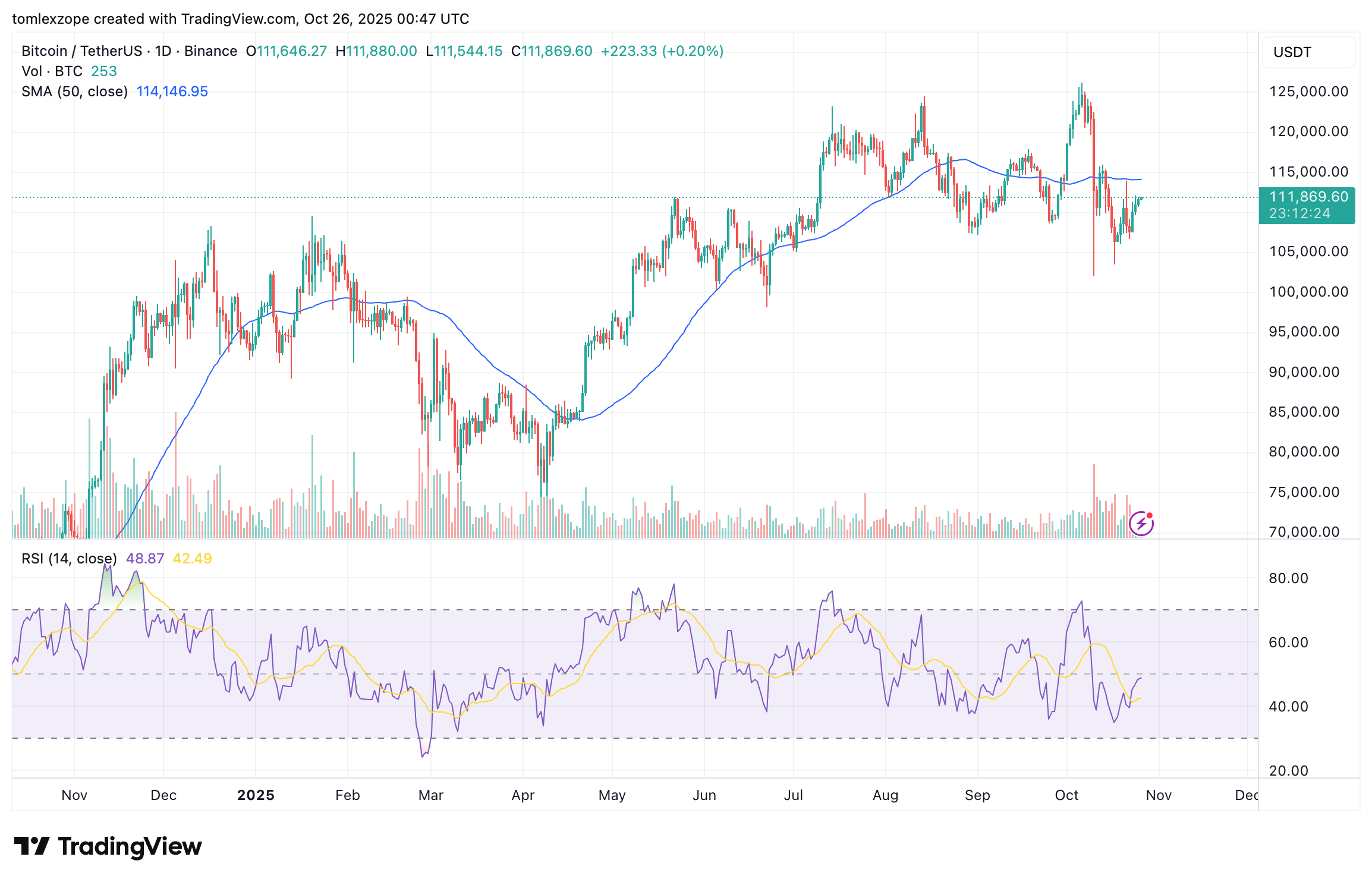 Bitcoin price Bitcoin price
